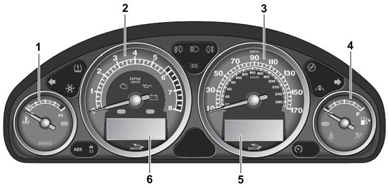 Jaguar s-Type Instrument Cluster Speedo Warning Lights & Symbols Explained