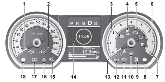Jaguar xf Instrument Cluster Speedo Warning Lights & Symbols Explained