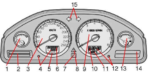 Volvo XC90 dash warning lights & symbols 2