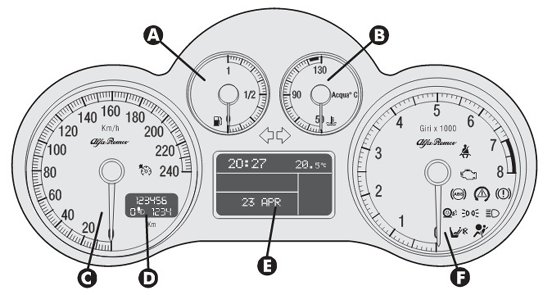 Alfa Romeo 159 dashboard