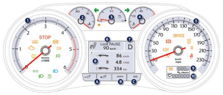 Peugeot 308 Mk2 dashboard