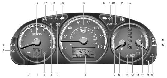 santa fe mk2 dash speedo warning light symbol lamps