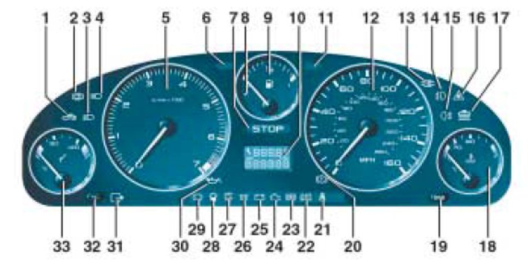 peugeot 406 dashboard warning lights