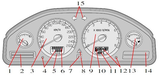 Volvo V70 XC70 dash warning lights & symbols 2