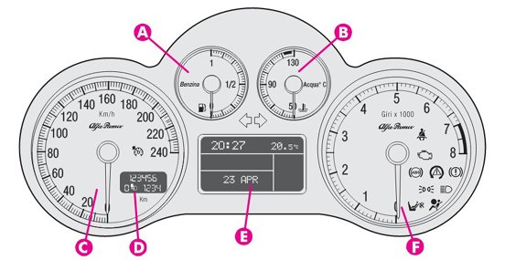Alfa Romeo GT dashboard