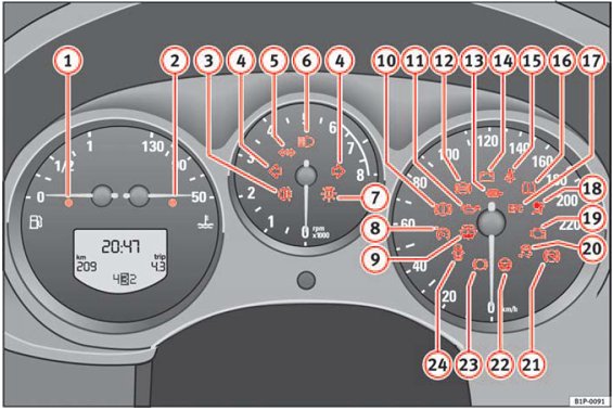 Leon Mk2 Car Warning Lights