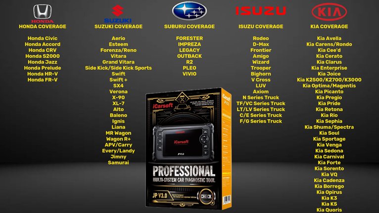 ICARSOFT JP V3.0 VEHICLE COVERAGE LIST DIAGNOSTIC WORLD 2