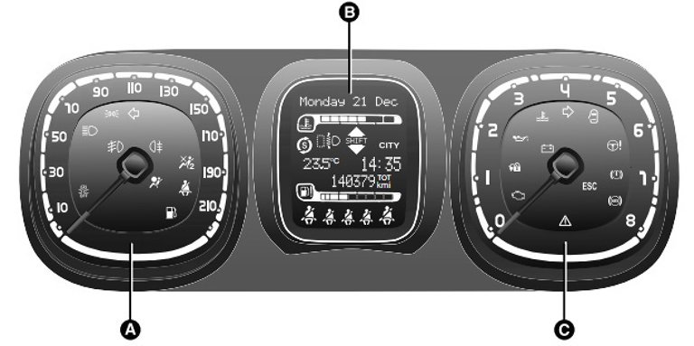 Fiat Panda Mk3 Dash Warning Lights Speedo Cluster Diagnostic World