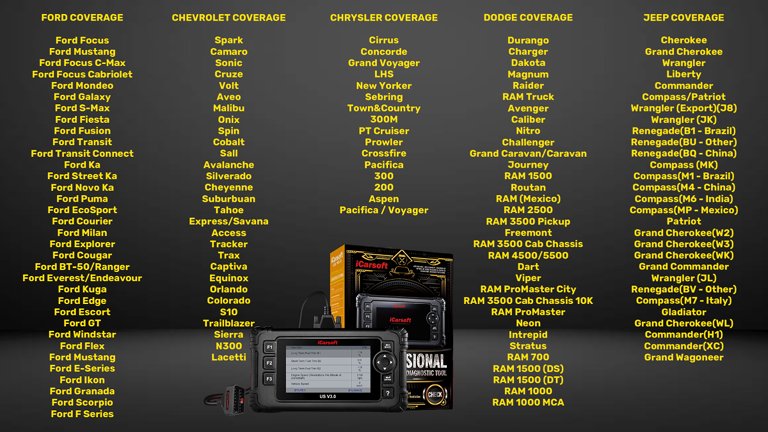 ICARSOFT US V3.0 VEHICLE MANUFACTURER COVERAGE DIAGNOSTIC WORLD 2