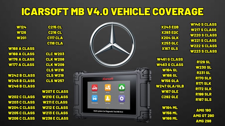 ICARSOFT MB V4.0 MERCEDES VEHICLE COVERAGE