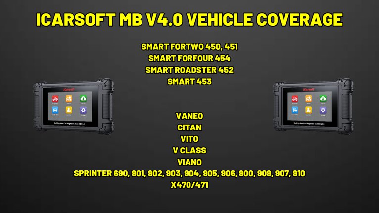 ICARSOFT MB V4.0 SPRINTER SMART VEHICLE COVERAGE