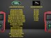 ICARSOFT LR V1.0 LAND ROVER JAGUAR VEHICLE COVERAGE DIAGNOSTIC WORLD
