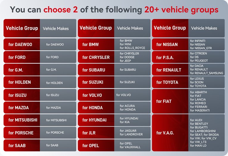 icarsoft v4.0 vehicle groups to add extra manufacturers to icarsoft tool