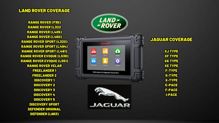 ICARSOFT LR V4.0 LAND ROVER JAGUAR VEHICLE COVERAGE LIST