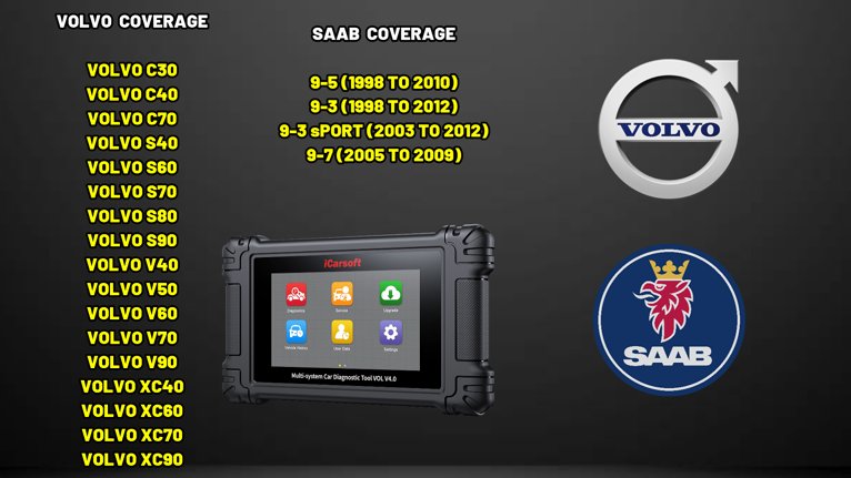ICARSOFT VOL V4.0 VEHICLE COVERAGE VOLVO SAAB