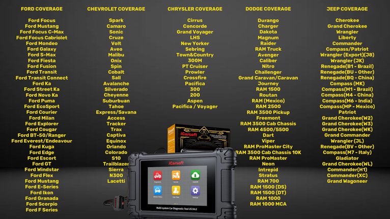ICARSOFT US V4 VEHICLE COVERAGE LIST 1